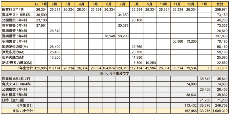 日能研5年生の費用】毎月支払った料金を公表！夏期冬期講習/2科/4科 