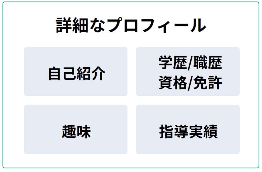 詳細なプロフィールの図解