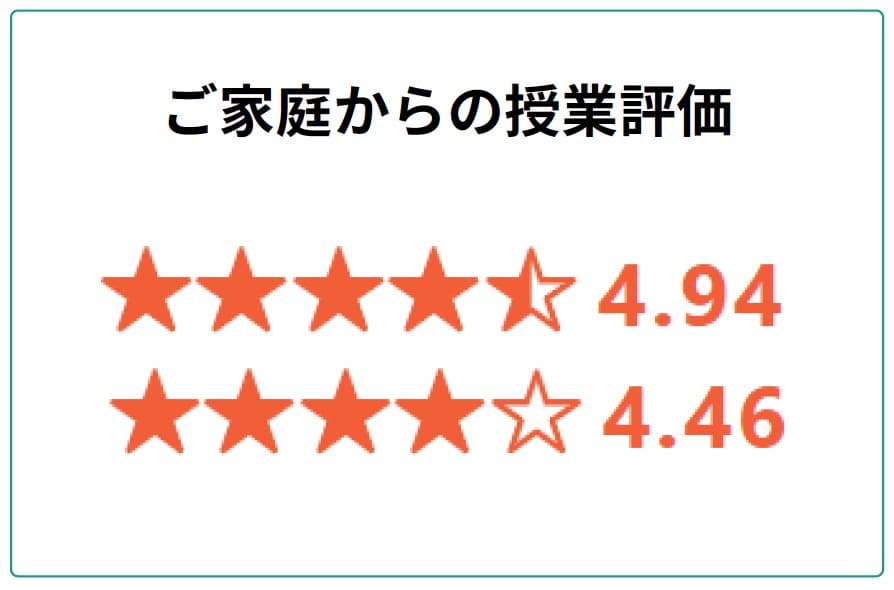 ご家庭からの授業評価の図解