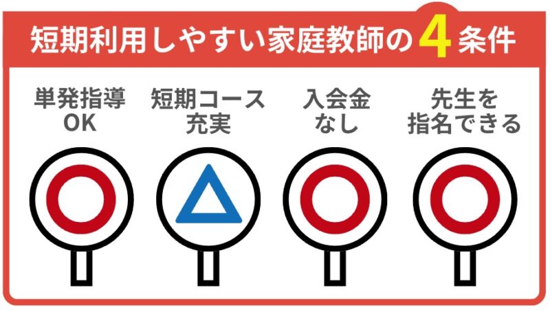 短期利用しやすい家庭教師の4条件