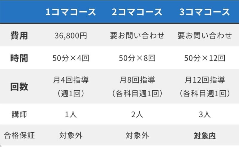 鬼管理専門塾のコースと月謝