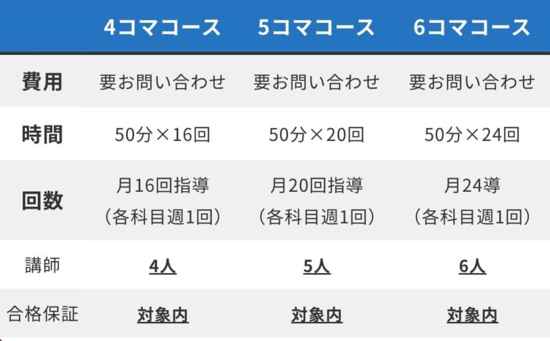 鬼管理専門塾のコースと月謝