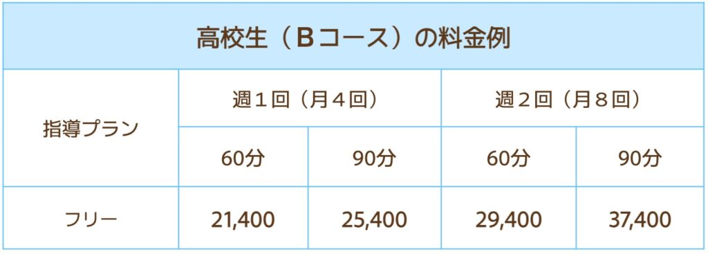 ジャニアスの高校生料金B