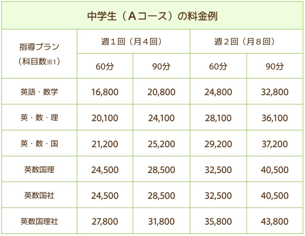 ジャニアスの中学生料金A