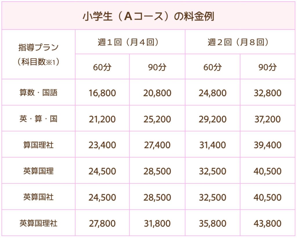 ジャニアスの小学生料金A