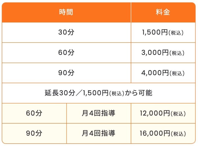 ナイトの授業料（小中学生）