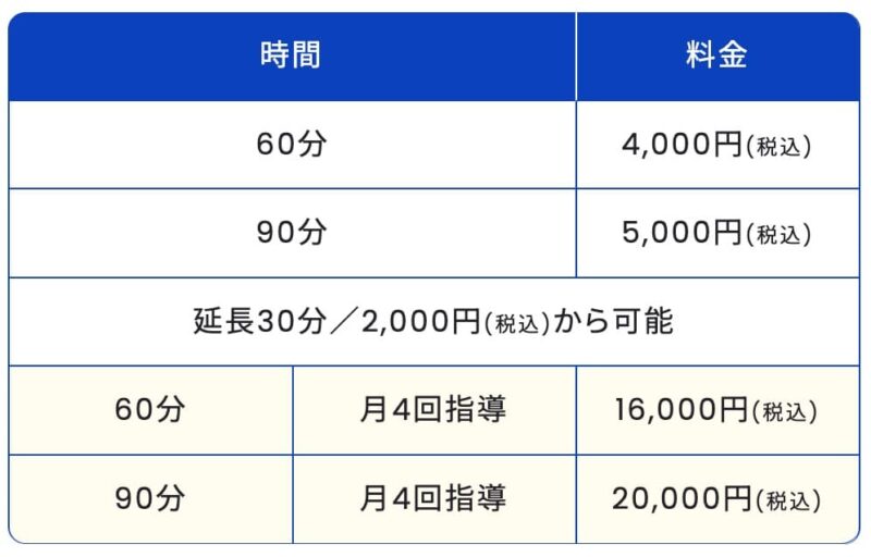 ナイトの授業料（高校生）