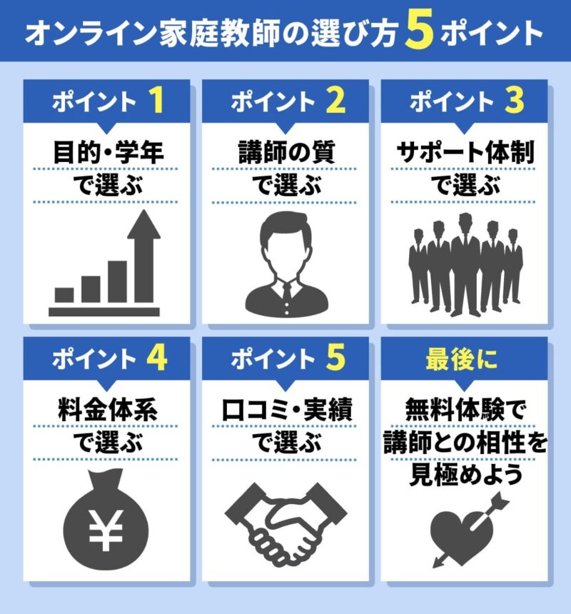 オンライン家庭教師の選び方5ポイント