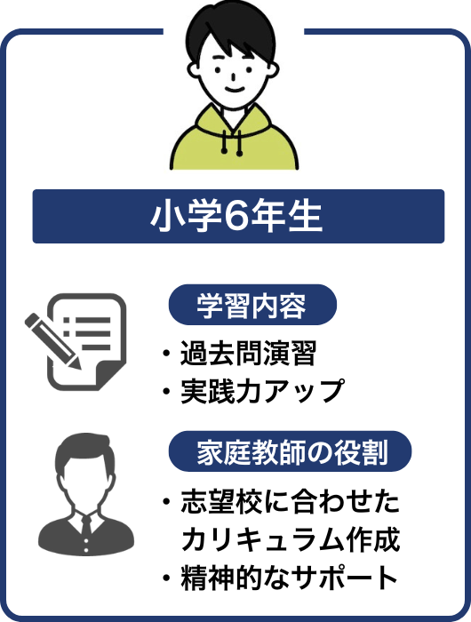 小学6年生の学習内容と家庭教師の役割