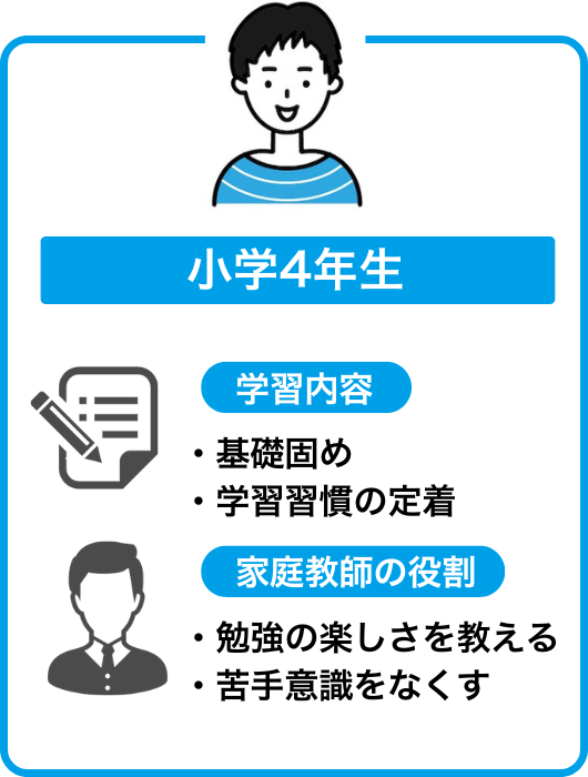 小学4年生の学習内容と家庭教師の役割