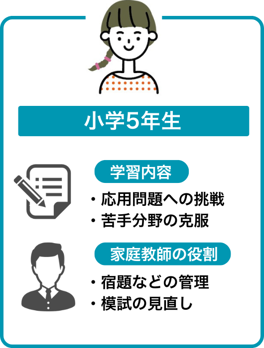 小学5年生の学習内容と家庭教師の役割