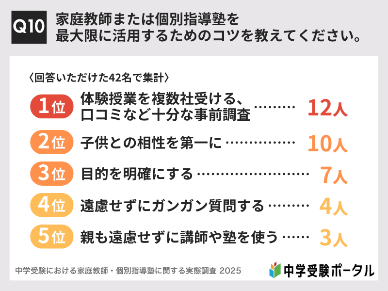 Q10：家庭教師または個別指導塾を最大限に活用するためのコツを教えてください。